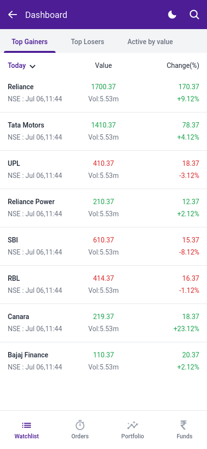 TopPerformingStocks